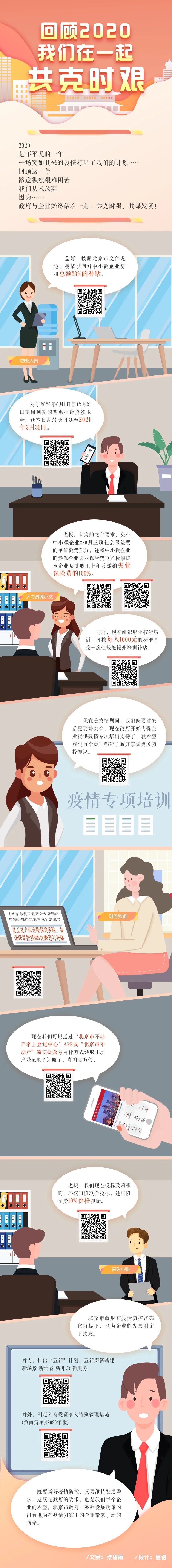 回顧2020 关键词2在一起共克時艱 回顧2020 关键词2在一起共克時艱