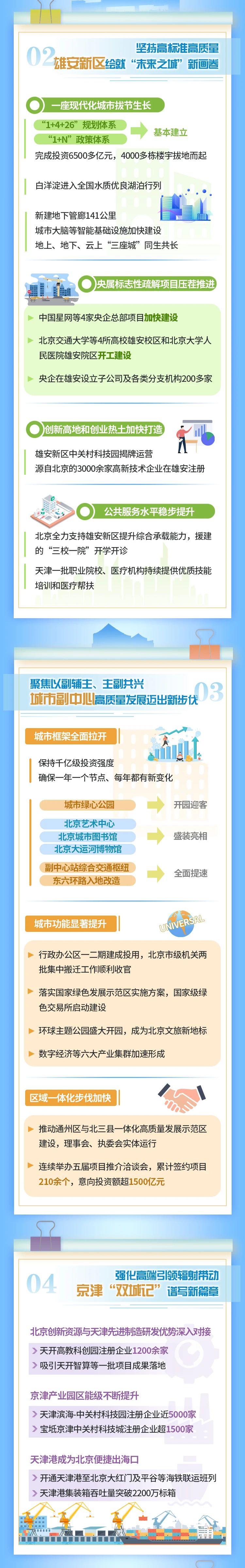 十年奮進！請看京津冀協同發展十年成績單→