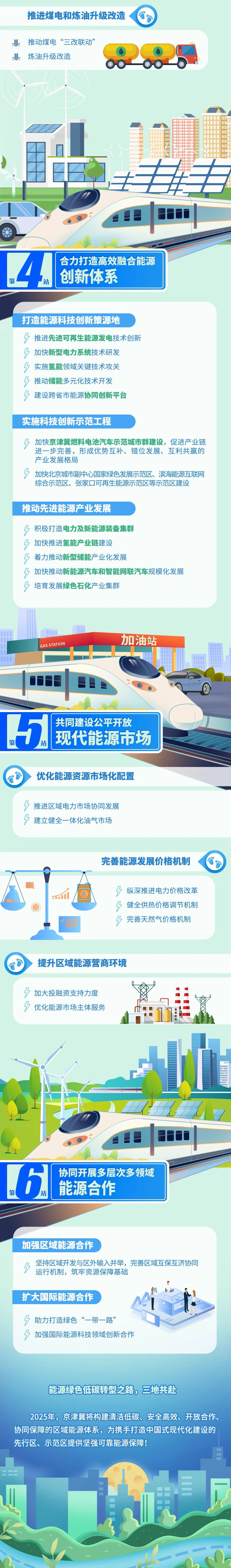 京津冀如何攜手邁向能源協同發展新路徑 來看行動計劃圖解