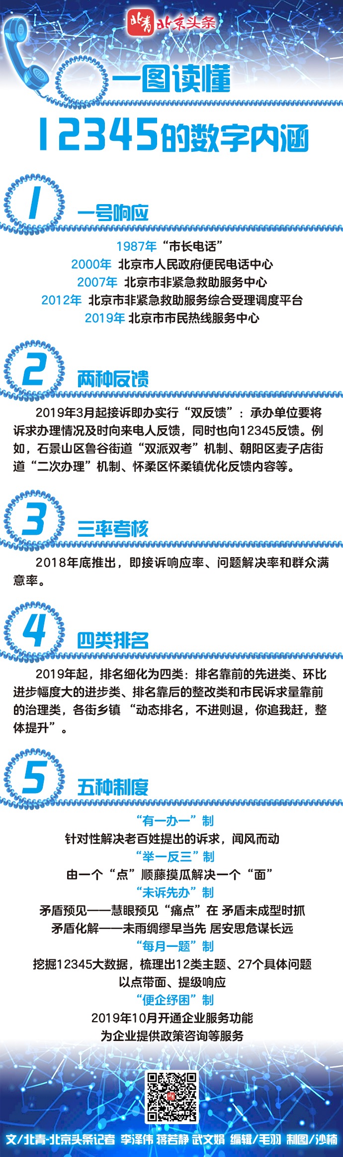 一圖讀懂“12345”的數字內涵