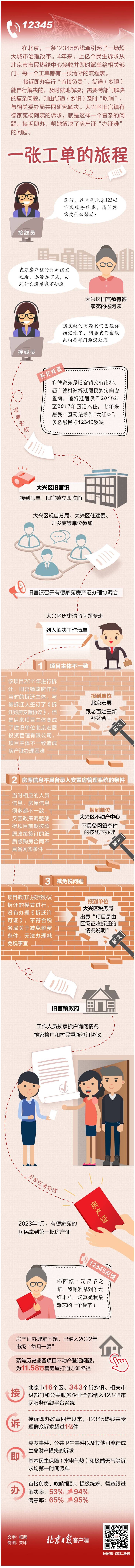 一圖讀懂|接訴即辦！北京12345：一張工單的旅程