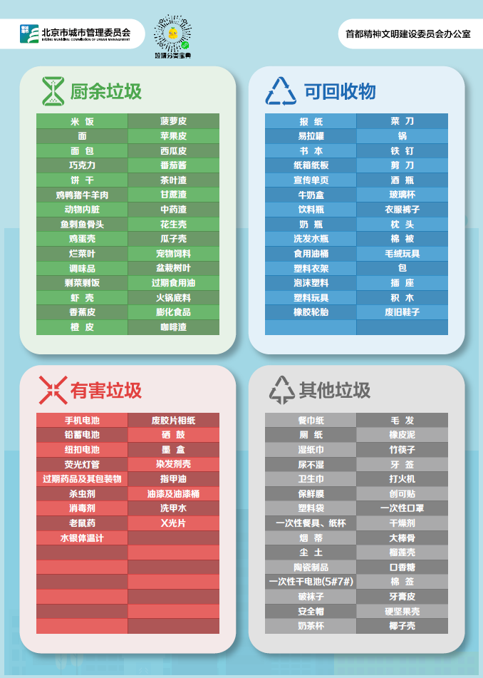 垃圾分類大圖標單頁