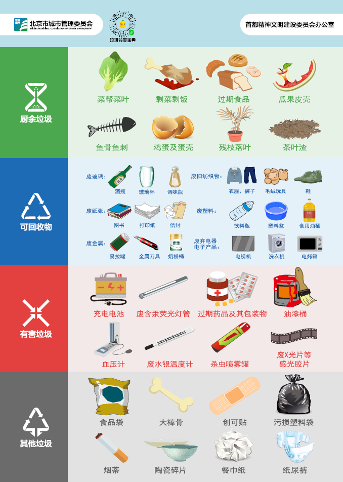 垃圾分類大圖標單頁