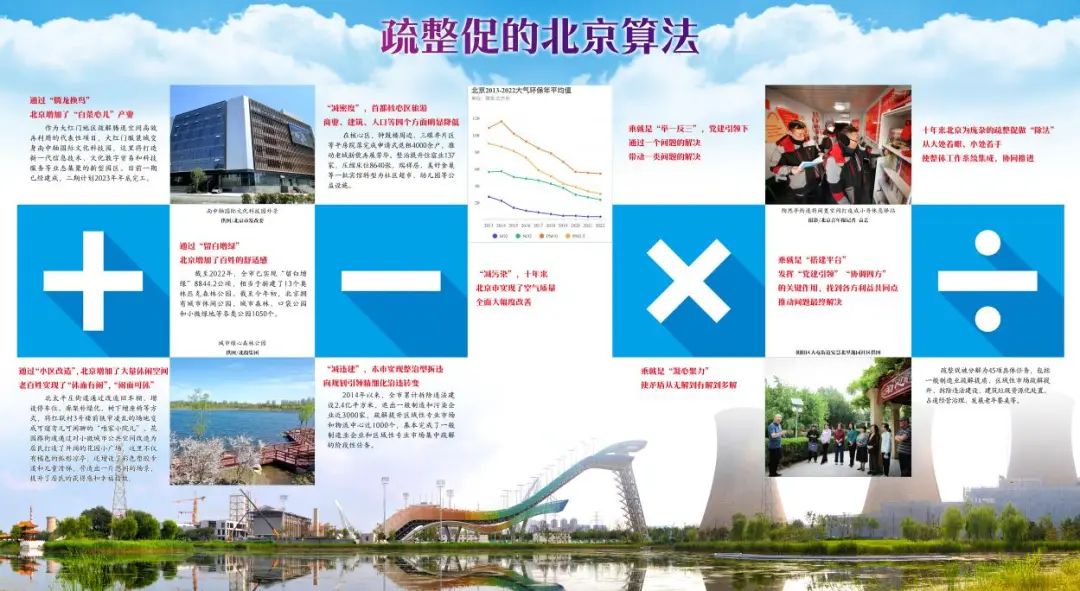 疏整促的北京算法