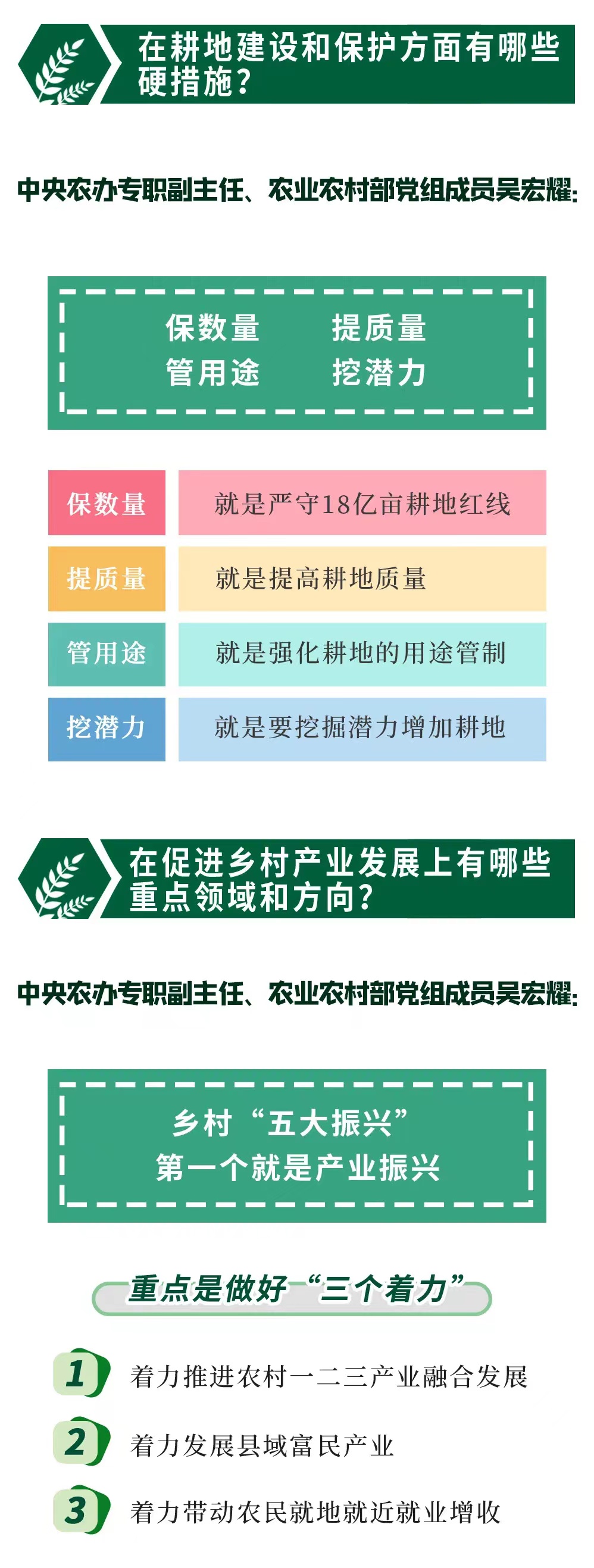 圖解：2022年中央一號文件