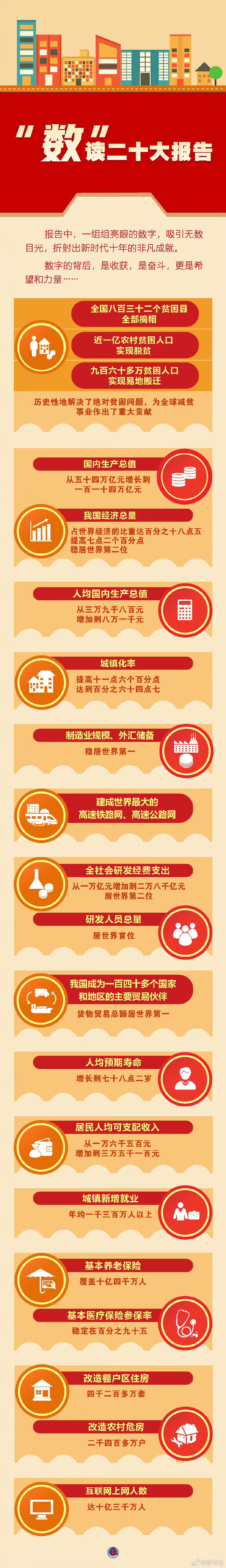 “數”讀二十大報告