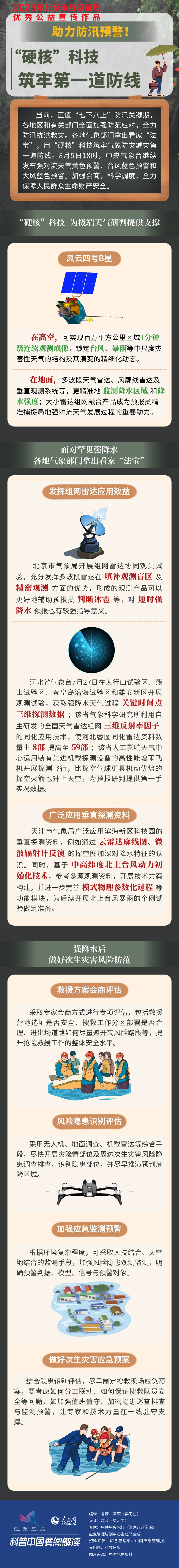 科普圖解係列 科普圖解係列