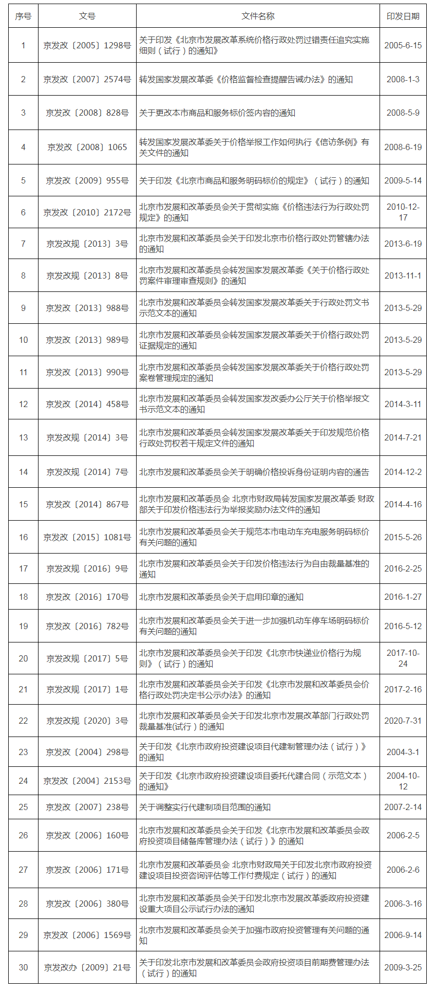 廢止和宣布失效文件目錄