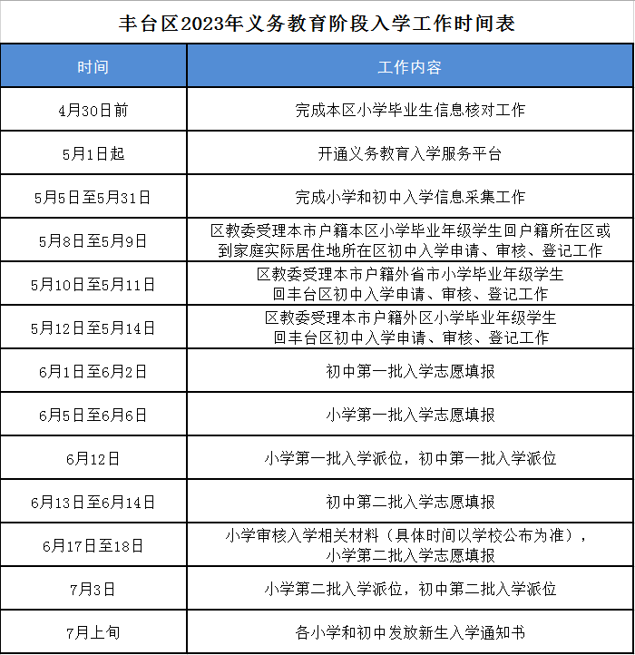 豐台區2023年義務教育階段入學工作時間表