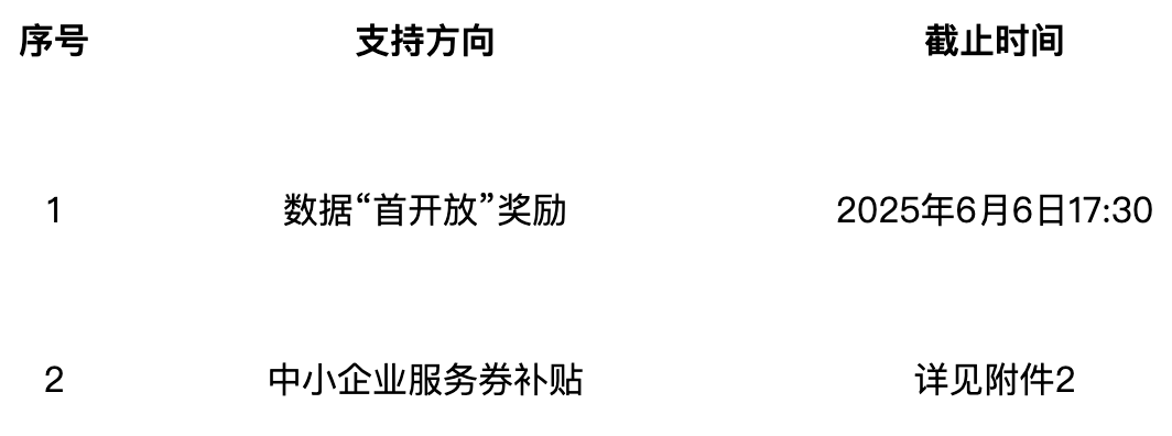 北京市經濟和信息化局等關於印發2025年北京市高精尖產業發展項目資金和支持中小企業發展資金實施指南（第二批）的通知