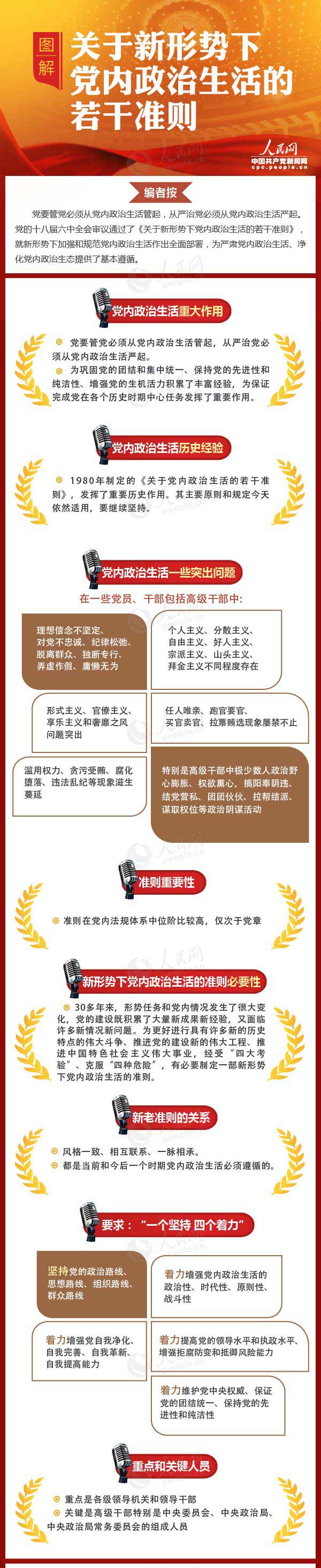 一圖讀懂《關於新形勢下黨內政治生活的若幹準則》