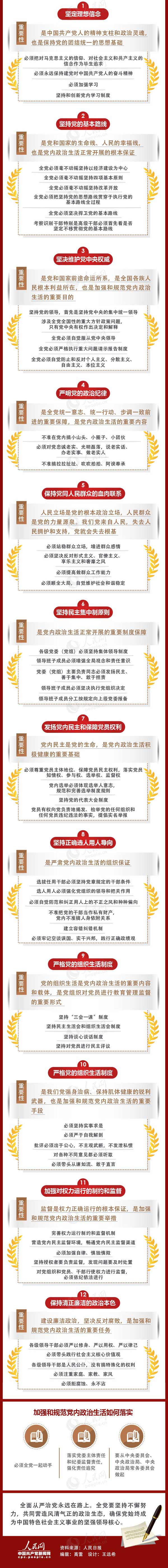 一圖讀懂《關於新形勢下黨內政治生活的若幹準則》