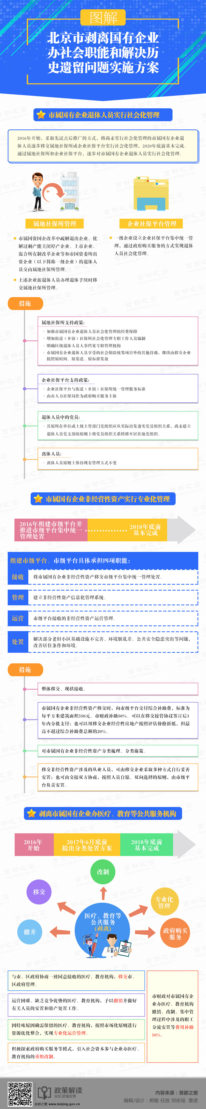 圖解：北京市剝離國有企業辦社會職能和解決曆史遺留問題實施方案.jpg