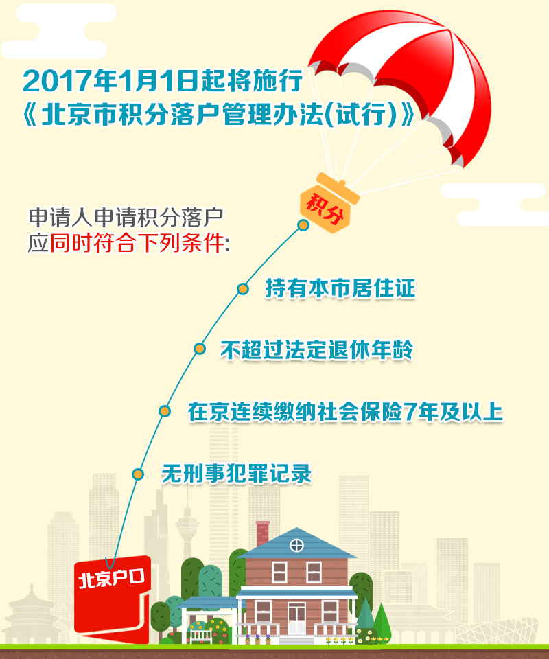 北京市戶籍製度改革