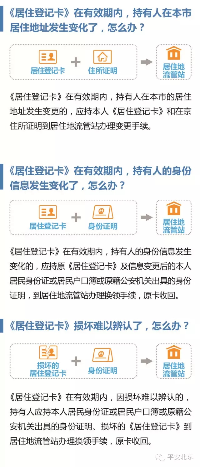 《北京市居住登記卡》辦理使用指南