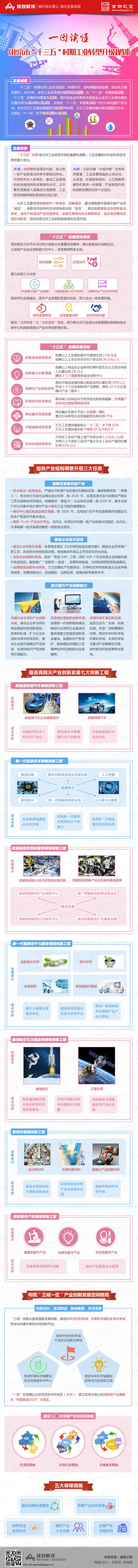 《北京市“十三五”時期工業轉型升級規劃》圖解.jpg
