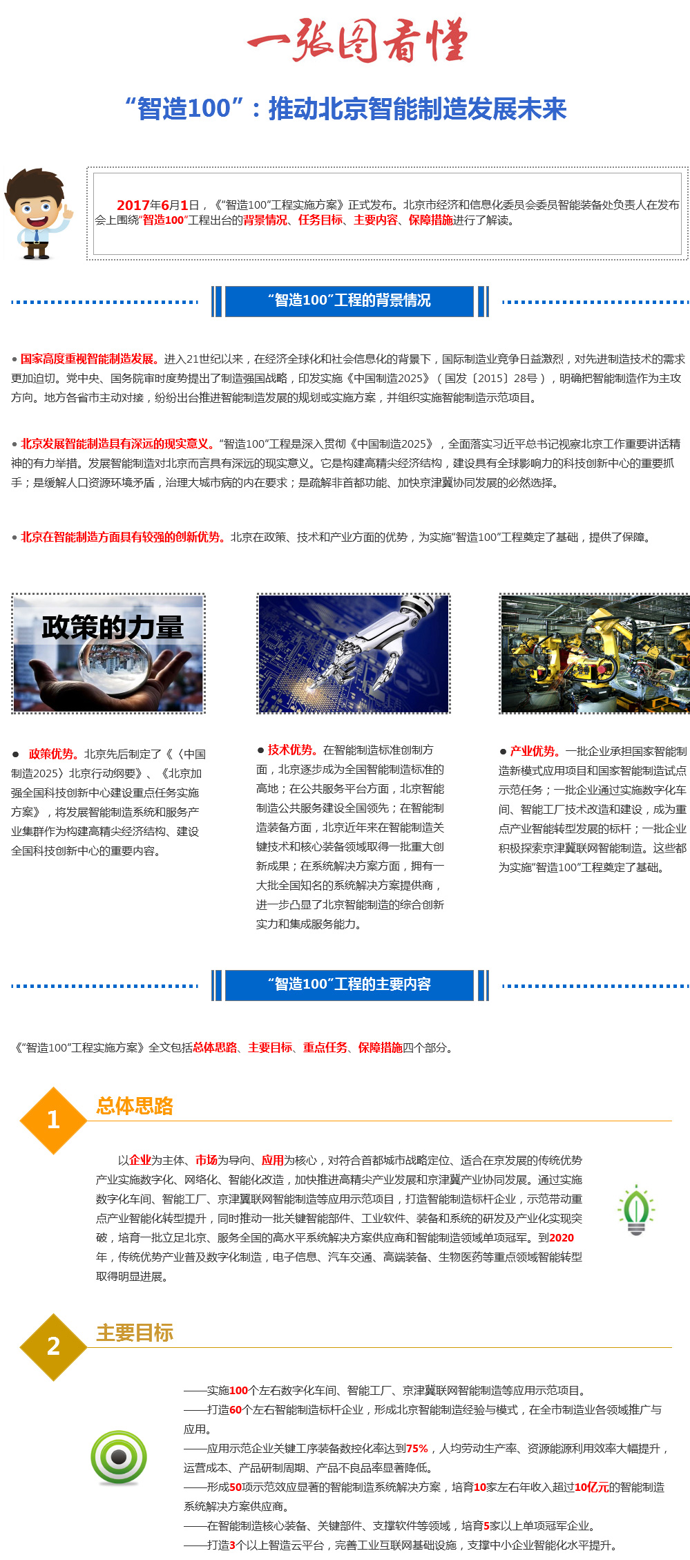 一圖看懂“智造100”：推動北京智能製造發展未來