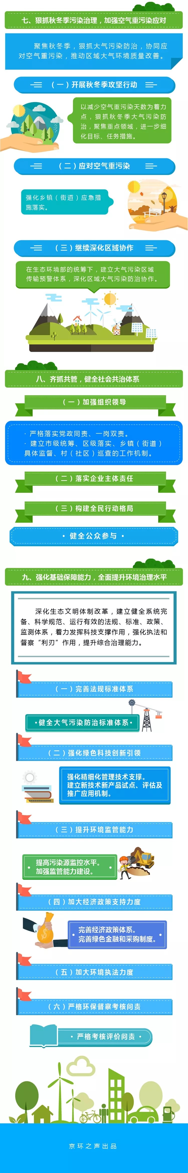 一圖讀懂：《北京市打贏藍天保衛戰三年行動計劃》(2018-2020)3.jpg