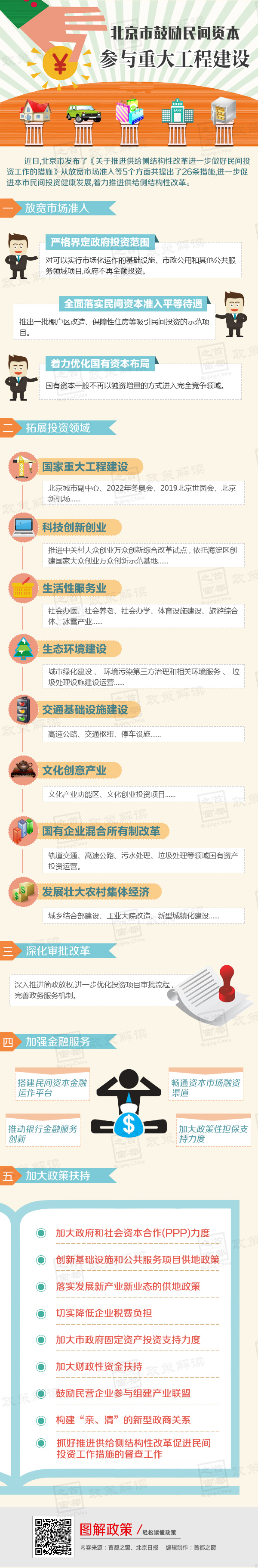 北京市鼓勵民間投資參與重大工程建設