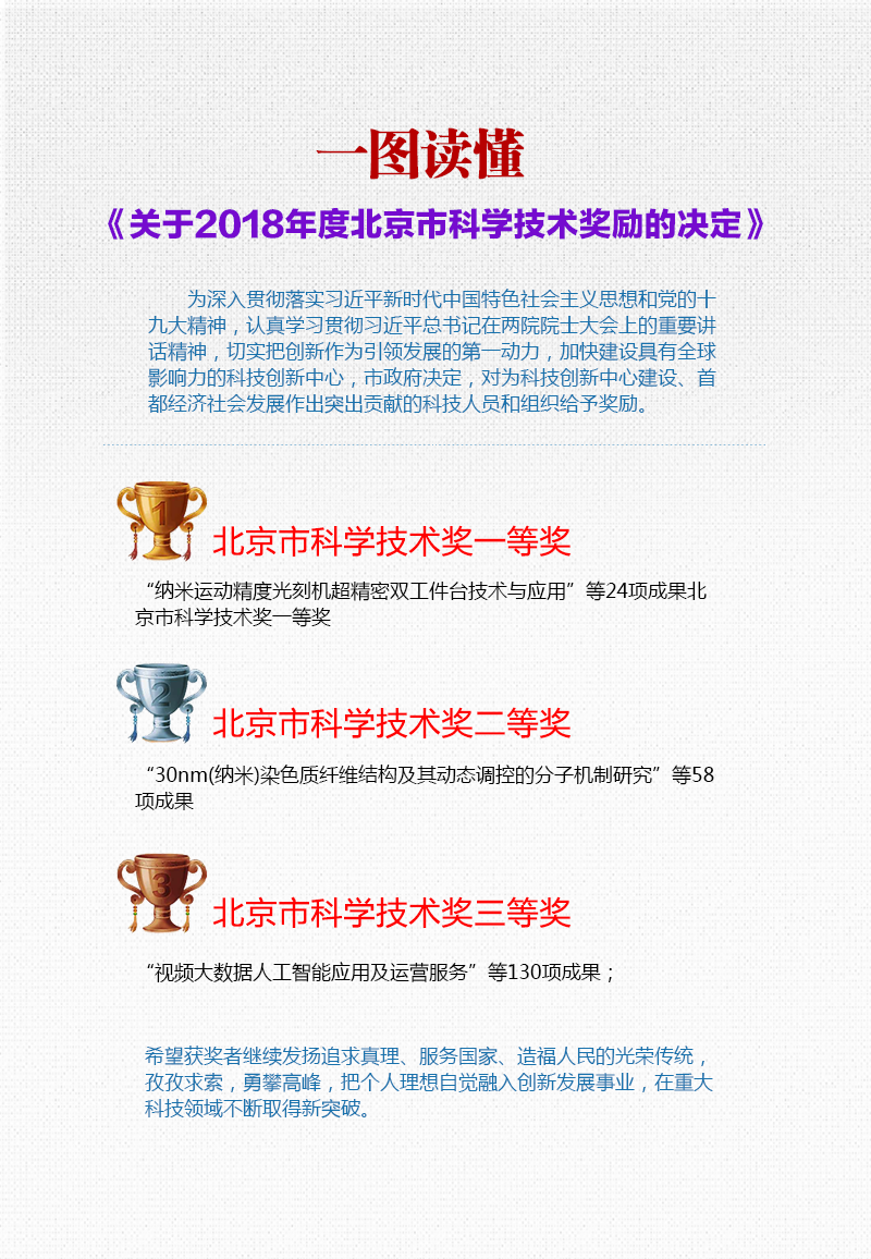 一圖讀懂《關於2018年度北京市科學技術獎勵的決定》.png