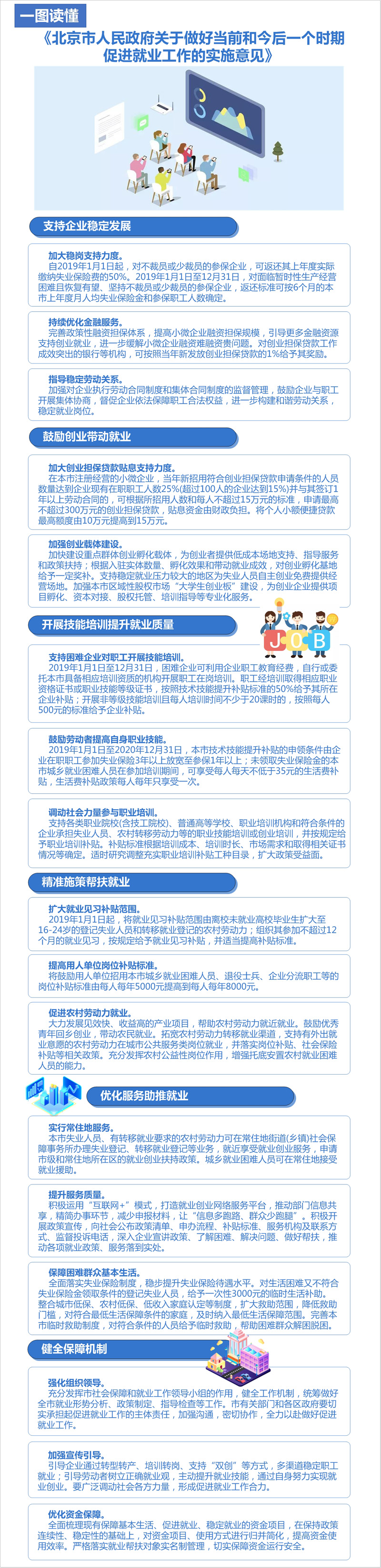 一圖讀懂：《北京市人民政府關於做好當前和今後一個時期促進就業工作的實施意見》.jpg