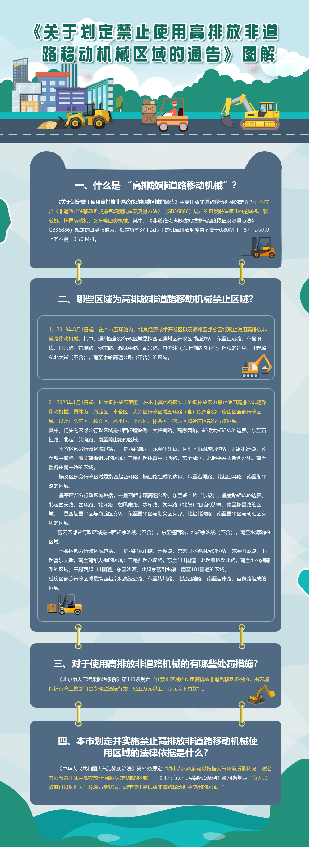 圖解《關於劃定禁止使用高排放非道路移動機械區域的通告》.jpg