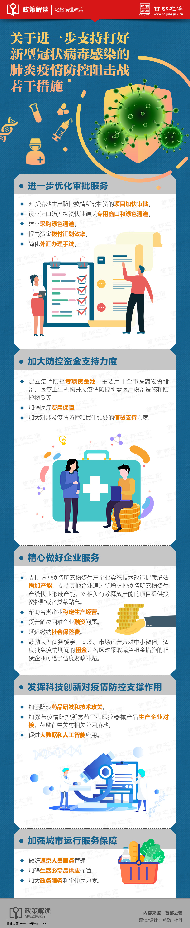圖解：關於進一步支持打好新型冠狀病毒感染的肺炎疫情防控阻擊戰若幹措施.jpg