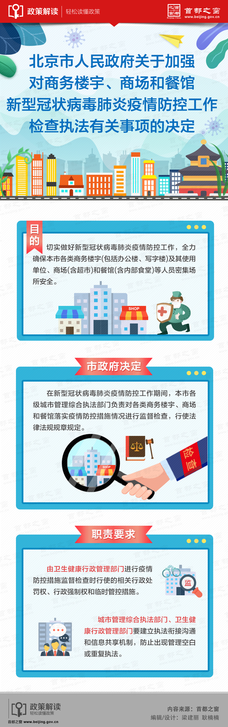 圖解：北京市人民政府關於加強對商務樓宇、商場和餐館新型冠狀病毒肺炎疫情防控工作檢查執法有關事項的決定.jpg