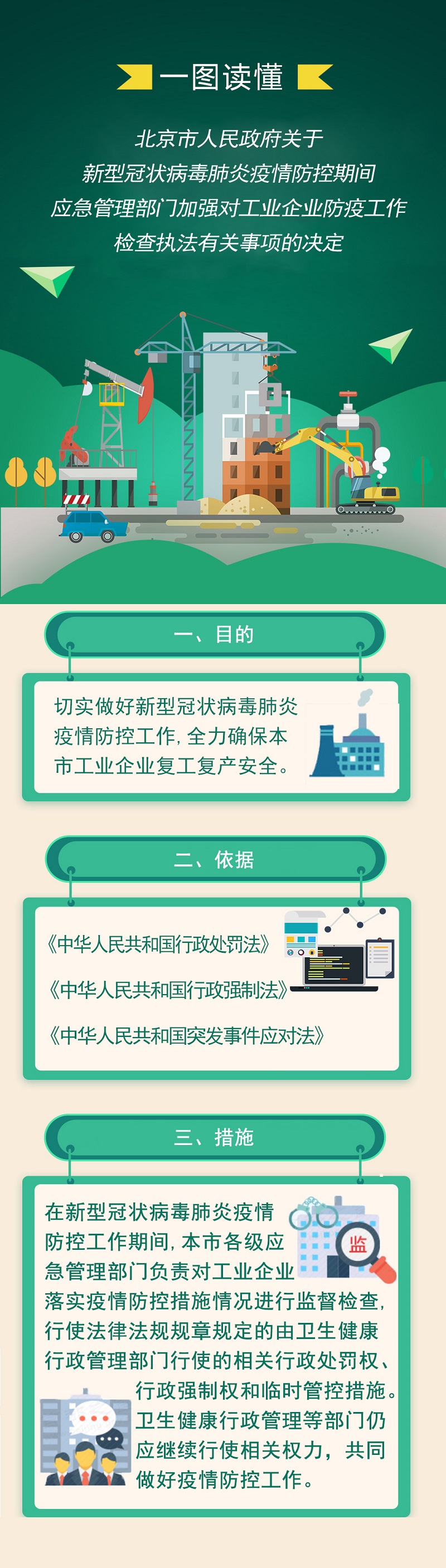 一圖讀懂：關於新型冠狀病毒肺炎疫情防控期間應急管理部門加強對工業企業防疫工作檢查執法有關事項的決定.jpg