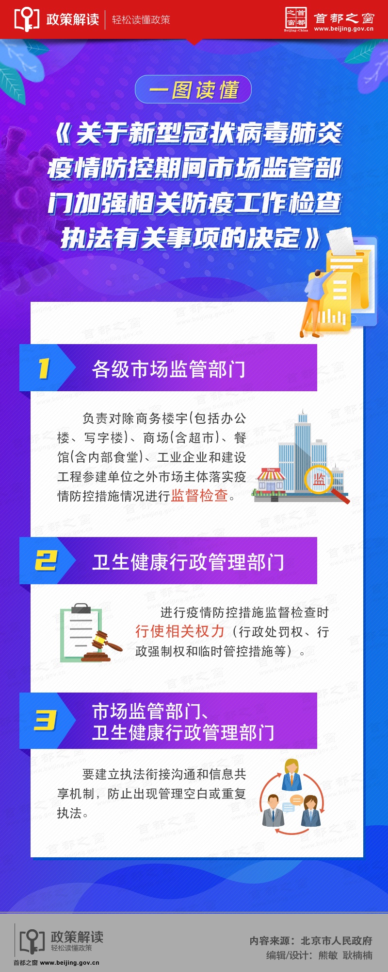 一圖讀懂《關於新型冠狀病毒肺炎疫情防控期間市場監管部門加強相關防疫工作檢查執法有關事項的決定》.jpg