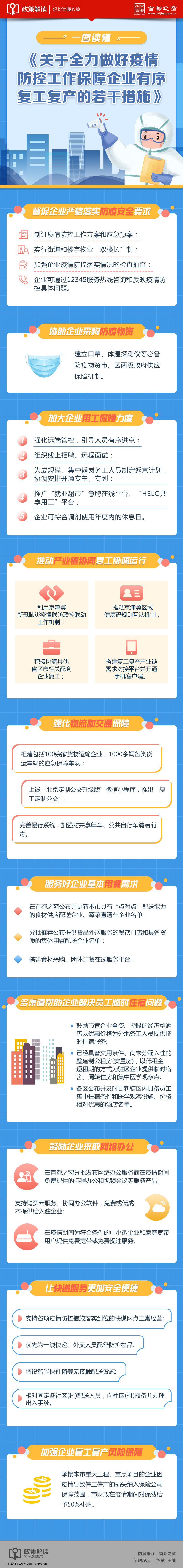一圖讀懂《關於全力做好疫情防控工作保障企業有序複工複產的若幹措施》.jpg