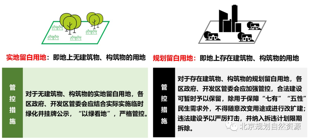 嚴格現狀管控示意圖