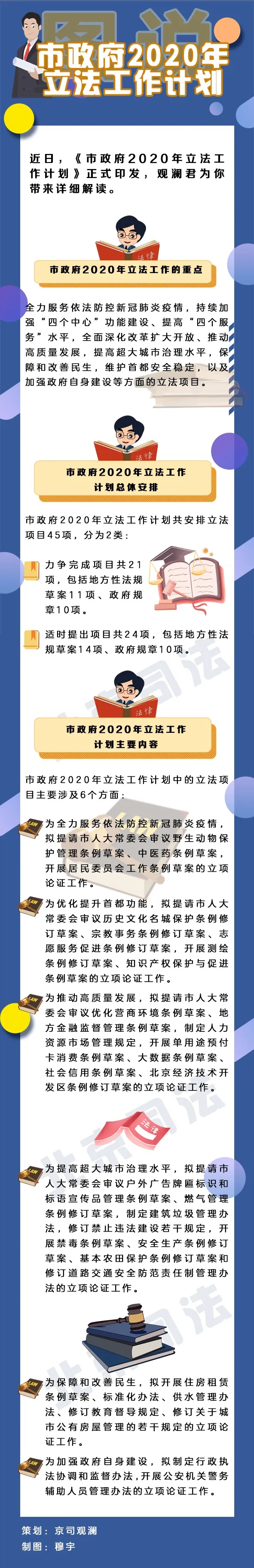 圖說：北京市政府2020年立法工作計劃.jpg