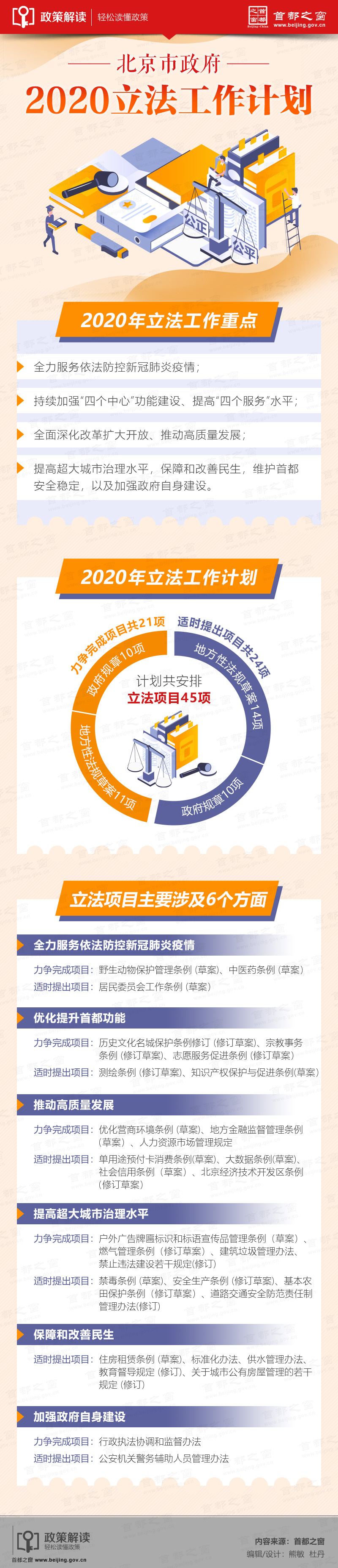 圖解：市政府2020年立法工作計劃.jpg