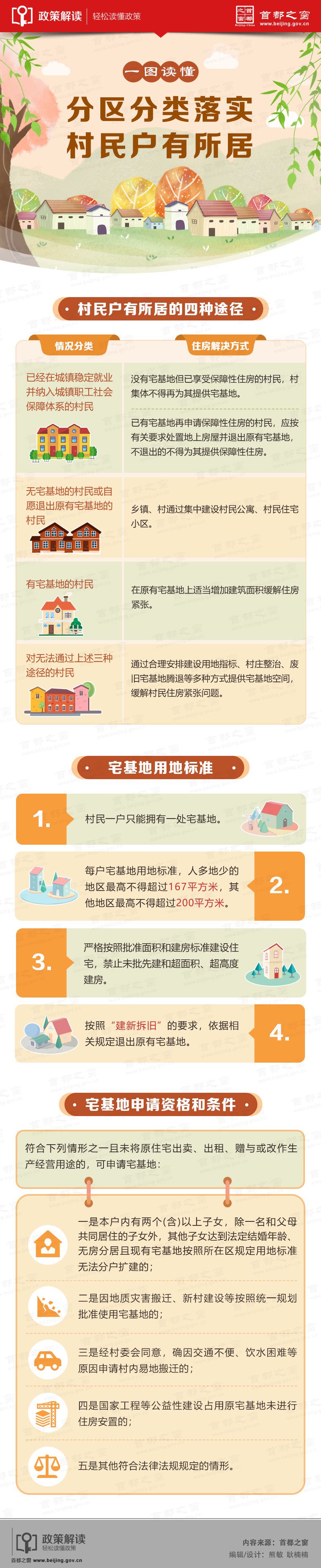 一圖讀懂：分區分類落實村民戶有所居.jpg