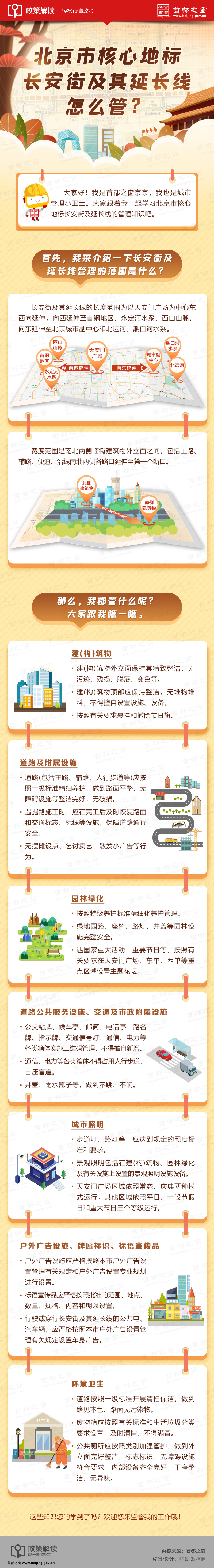 圖解：北京市核心地標長安街及其延長線怎麽管？.jpg