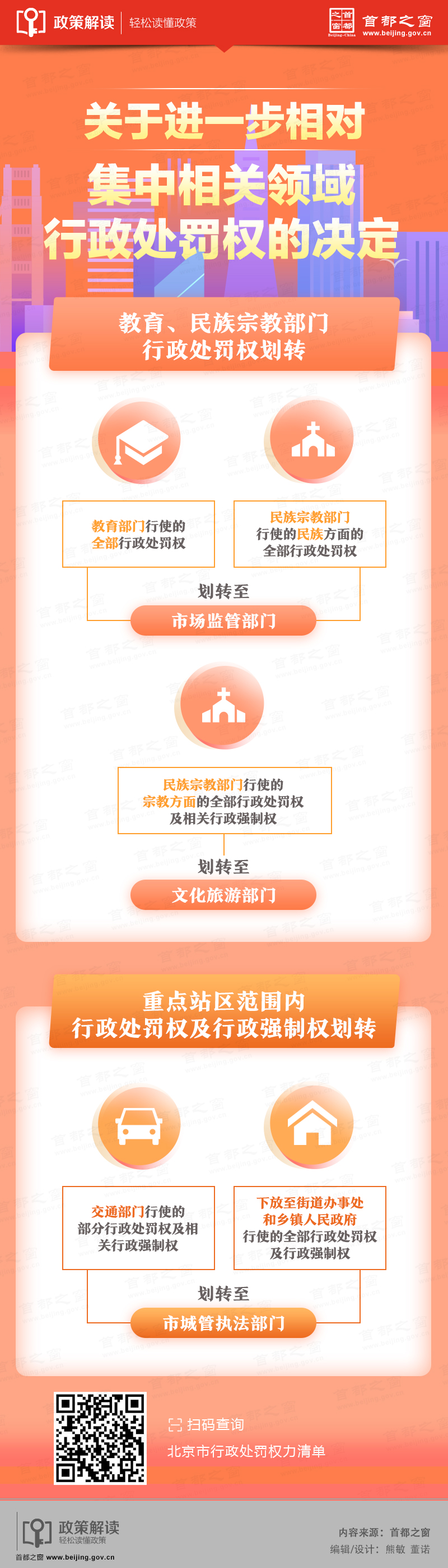 圖解：關於進一步相對集中相關領域行政處罰權的決定.jpg