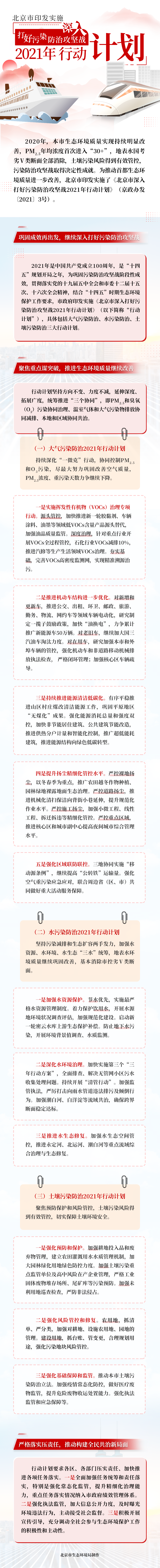 圖解：北京市印發實施《深入打好汙染防治攻堅戰2021年行動計劃》