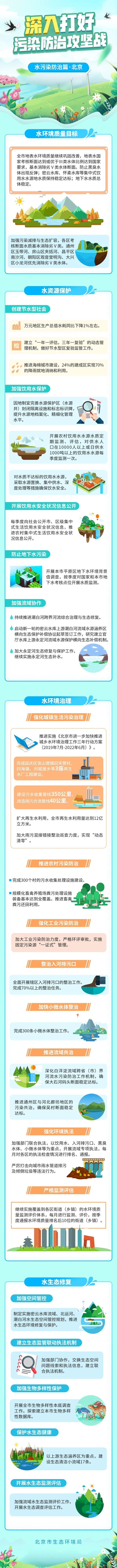 圖說：2021 碧水攻堅 北京方案