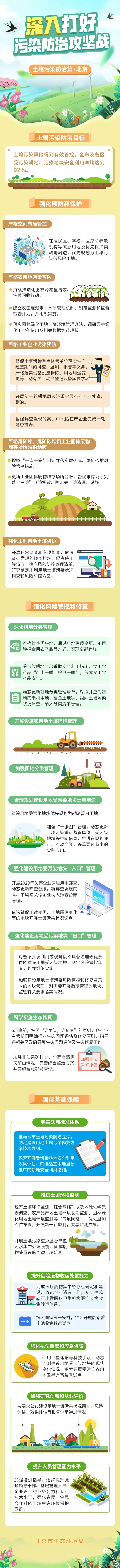 圖說：2021淨土攻堅 北京方案