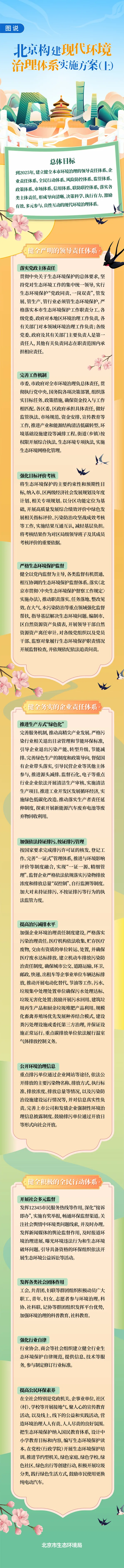 圖說：北京構建現代環境治理體係實施方案(上)