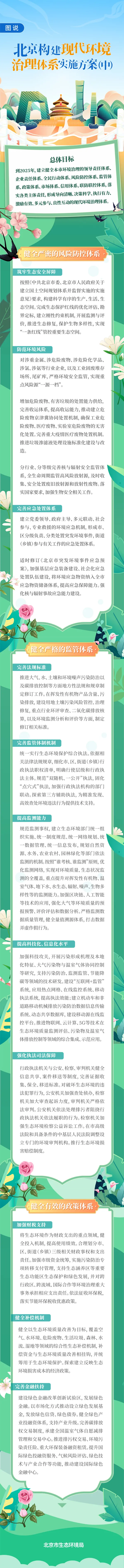 圖說：北京構建現代環境治理體係實施方案(中).png