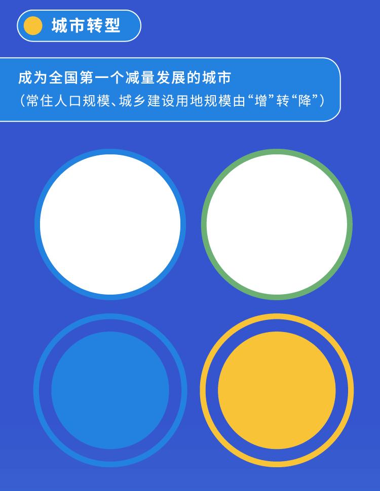 一圖看懂北京“十四五”規劃綱要