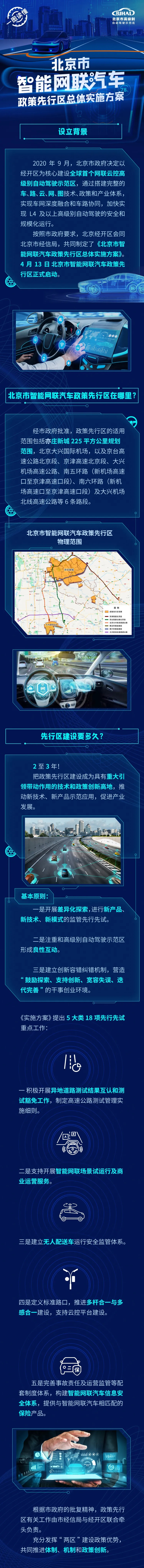 一圖讀懂：北京市智能網聯汽車政策先行區總體實施方案.webp.jpg