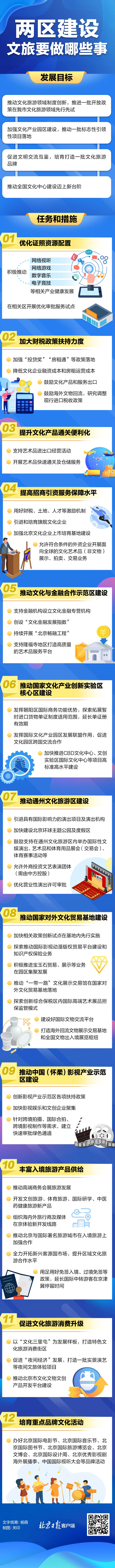 一圖讀懂：北京市文化旅遊領域“兩區”建設工作方案.png