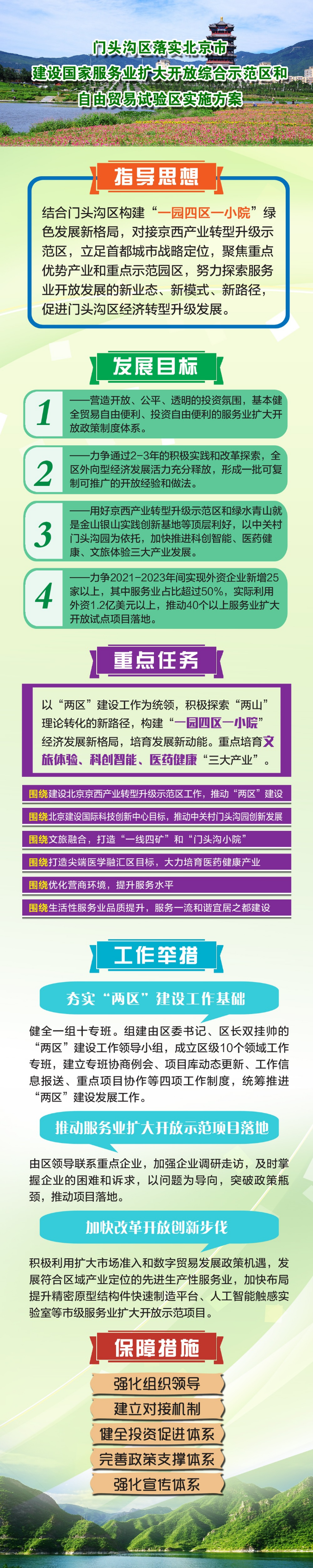 一圖讀懂：門頭溝區“兩區”建設工作方案.png