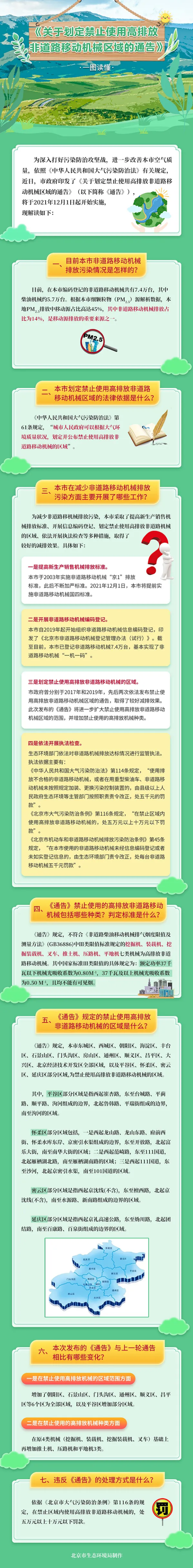 圖解：關於劃定禁止使用高排放非道路移動機械區域的通告.png