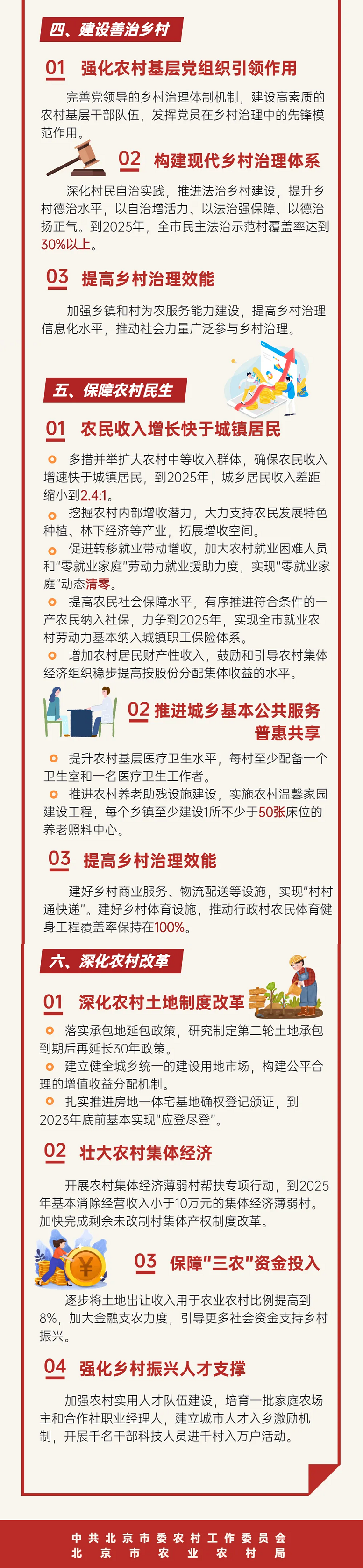 圖解：北京市“十四五”鄉村振興戰略規劃
