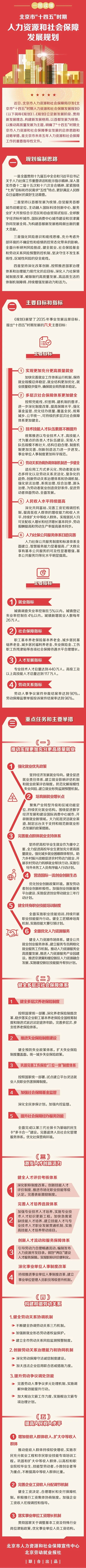 圖解：北京“十四五”時期人力社保工作這樣幹！.webp.jpg