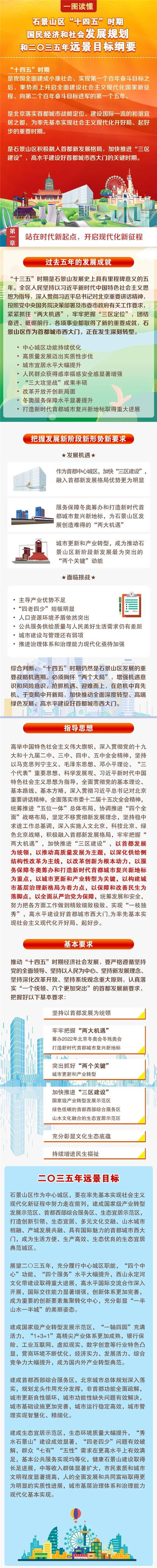 一圖讀懂《石景山區“十四五”時期國民經濟和社會發展規劃和二〇三五年遠景目標綱要》.jpg